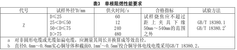 什么是無(wú)鹵低煙阻燃電線電纜？