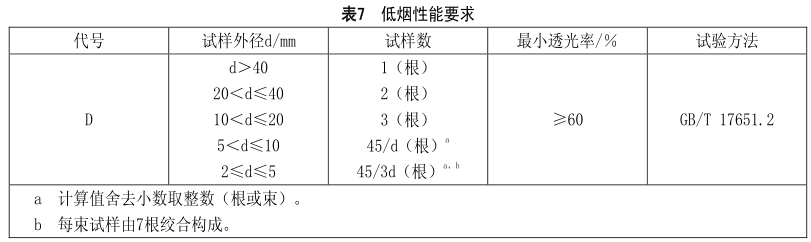 什么是無(wú)鹵低煙阻燃電線電纜？