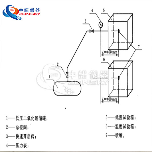 消防噴嘴耐熱、耐壓、耐冷擊試驗機